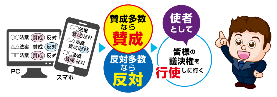 皆様の使者として議決権を行使しに行く
